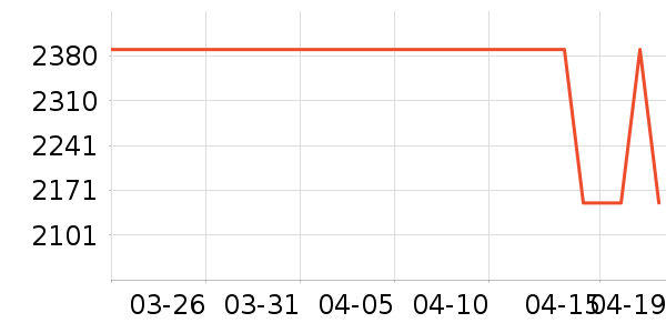 ŷʱ��Ůʽ��������ʷ�۸�