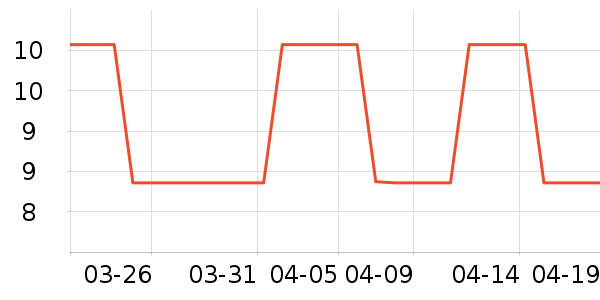 ����������ʷ�۸�