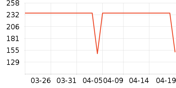 ���ױ��ǻ����װ��ʷ�۸�