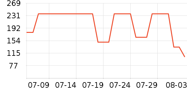 ���ױ��ǻ����װ��ʷ�۸�