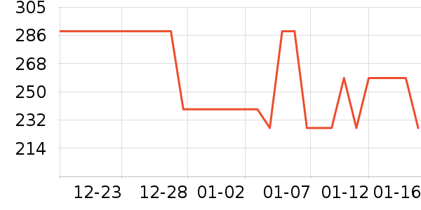 ��֯��ʷ�۸�