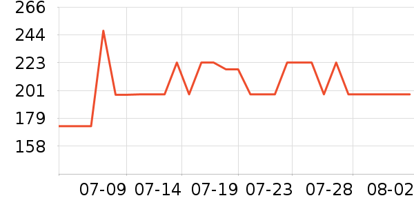 �¿�˹��Ħ��/��Ħ����ʷ�۸�