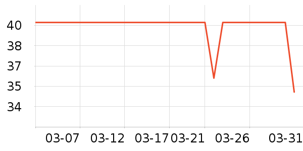 ����������/˿����ʷ�۸�