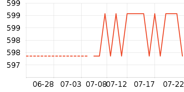 �ڽ�AOC������ʷ�۸�