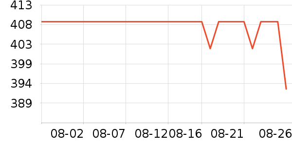 �����˶�Ь��ʷ�۸�