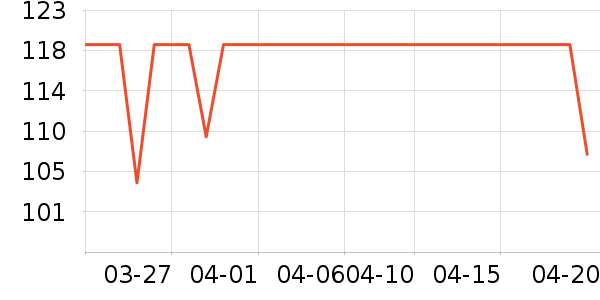 DAVE��BELLA��ͯ������ʷ�۸�