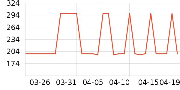 SKG������е��ʷ�۸�