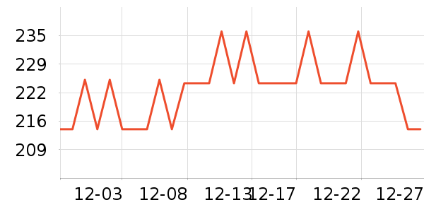 �Ϳ��˶�����ʷ�۸�