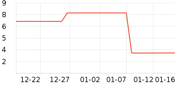 �Ŷ���������Ʒ/��Ʒ��ʷ�۸�