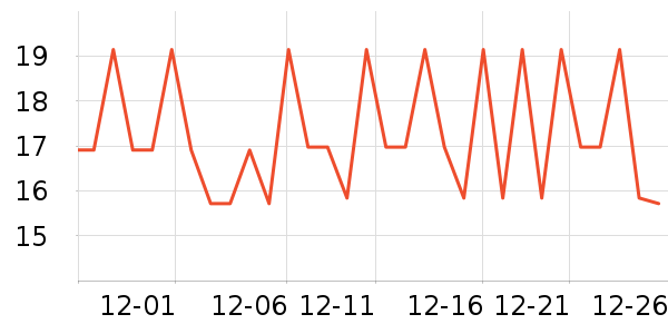 SnowDreamʪ����ʷ�۸�