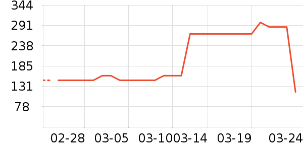 ���п���ʷ�۸�