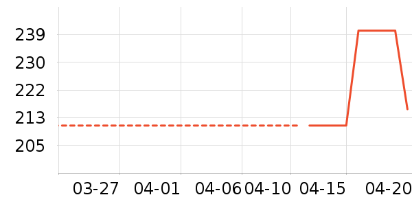 ������ë����Ʒ��ʷ�۸�