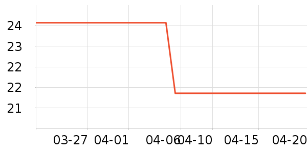 Ӣ���׷�/�׺�/������ʷ�۸�