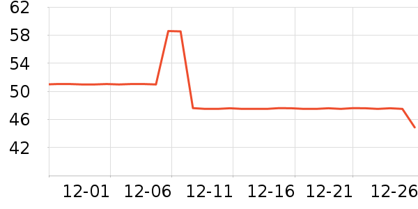 ���׻�����Ʒ��ʷ�۸�