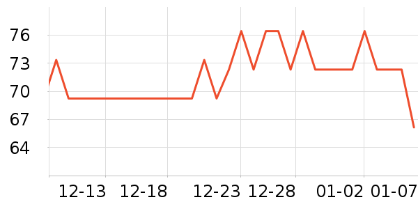 BOIRON����������ʷ�۸�