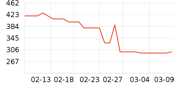 JORDAN�˶�Ь��ʷ�۸�