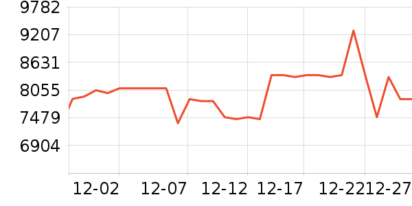 ��ά������ʷ�۸�