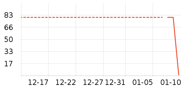 ʪ����ʷ�۸�