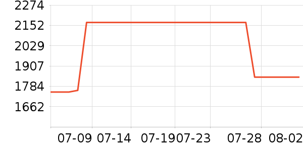 ��ҫ�ֻ���ʷ�۸�