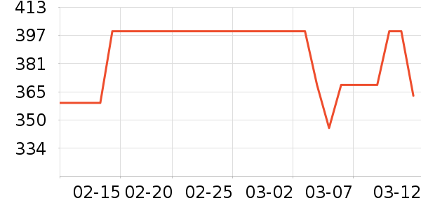 Ħ����Ħ�г��������ʷ�۸�