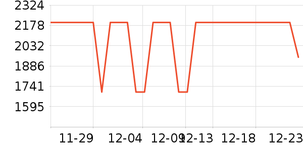 vivo�ֻ���ʷ�۸�