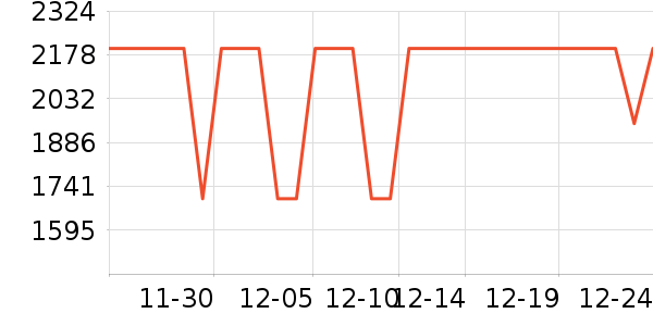 vivo�ֻ���ʷ�۸�