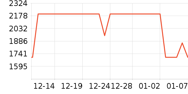 vivo�ֻ���ʷ�۸�