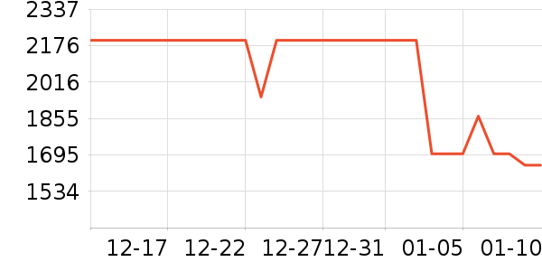 vivo�ֻ���ʷ�۸�