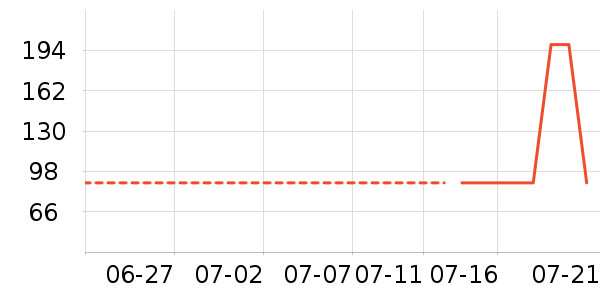 ���˯����ʷ�۸�