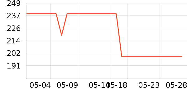 ���Ƕ��˻���Ь����ʷ�۸�