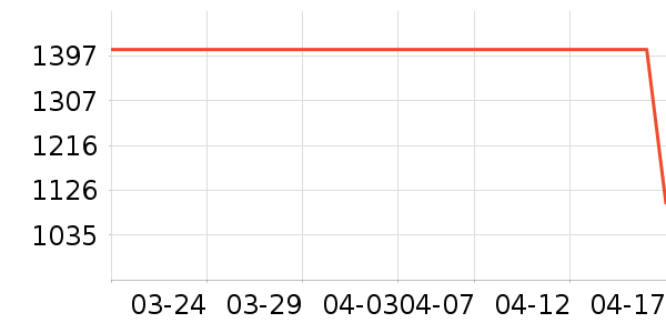 ����/�����豸��ʷ�۸�