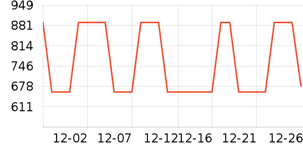 ȫ��������ʷ�۸�