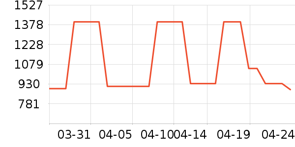 �Ϳ��˶�Ь��ʷ�۸�