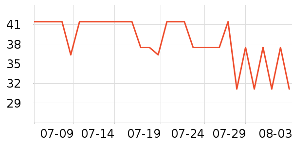 ��ʿ��������ʷ�۸�