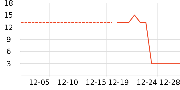 �ֶ�������ʷ�۸�