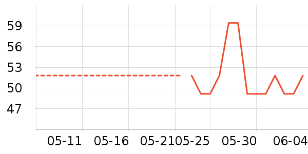 Osewaya����������ʷ�۸�