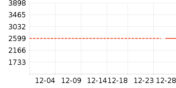 �ֻ���ʷ�۸�