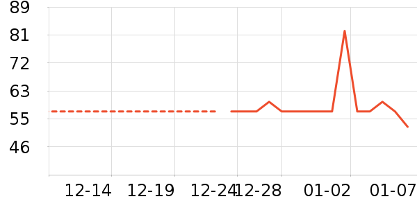 ����ˮ��ʷ�۸�