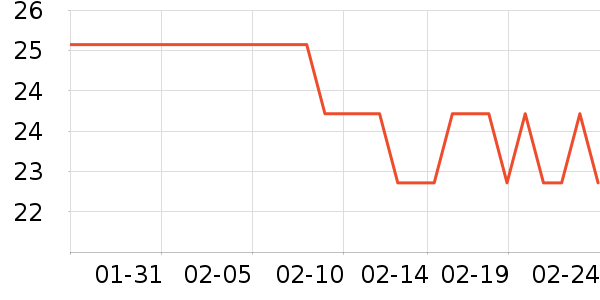 �ɵ��Ű칫�ľ���ʷ�۸�
