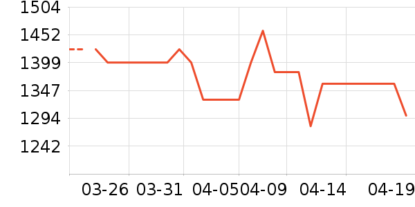 ����ϴ�ػ���ʷ�۸�