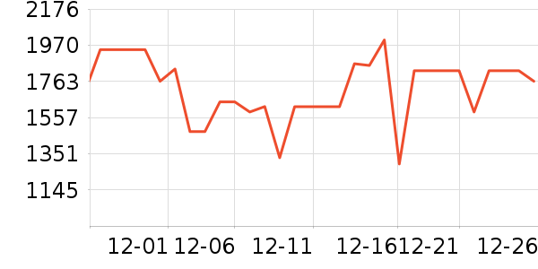 ����ϴ�ػ���ʷ�۸�