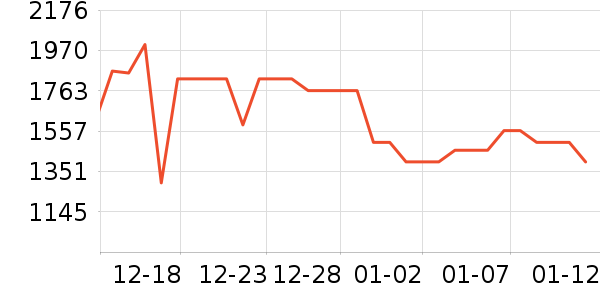 ����ϴ�ػ���ʷ�۸�