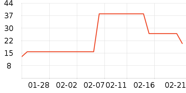 ��������������ʷ�۸�