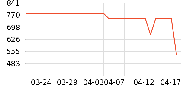 ����˶�����ʷ�۸�