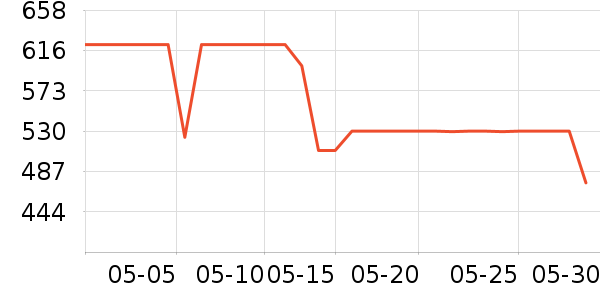 ����˶�����ʷ�۸�