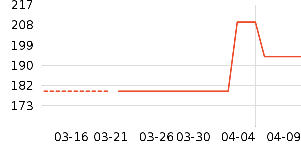 ˹�����˶��п�/������ʷ�۸�