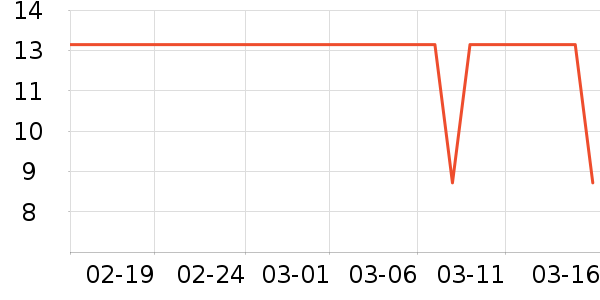 �Ϲ�������ʷ�۸�