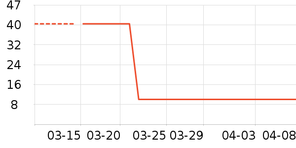 21��ά������Ӫ��������ʷ�۸�