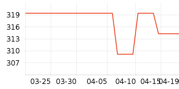 ˮ�Ǳ�����ʷ�۸�