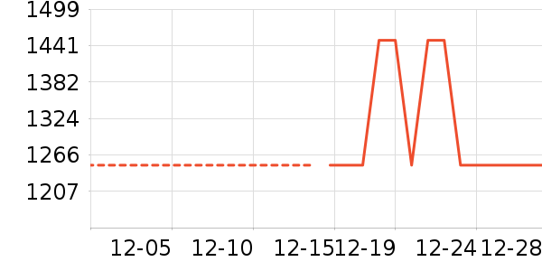 ���̻���ʷ�۸�